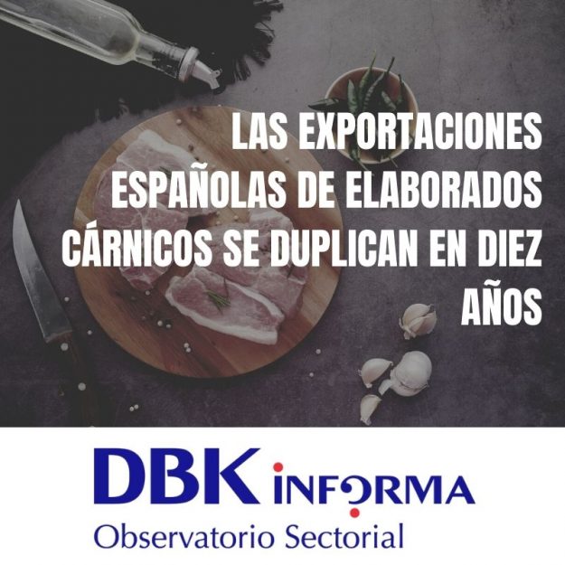 AQUORA_Exportaciones carnicas